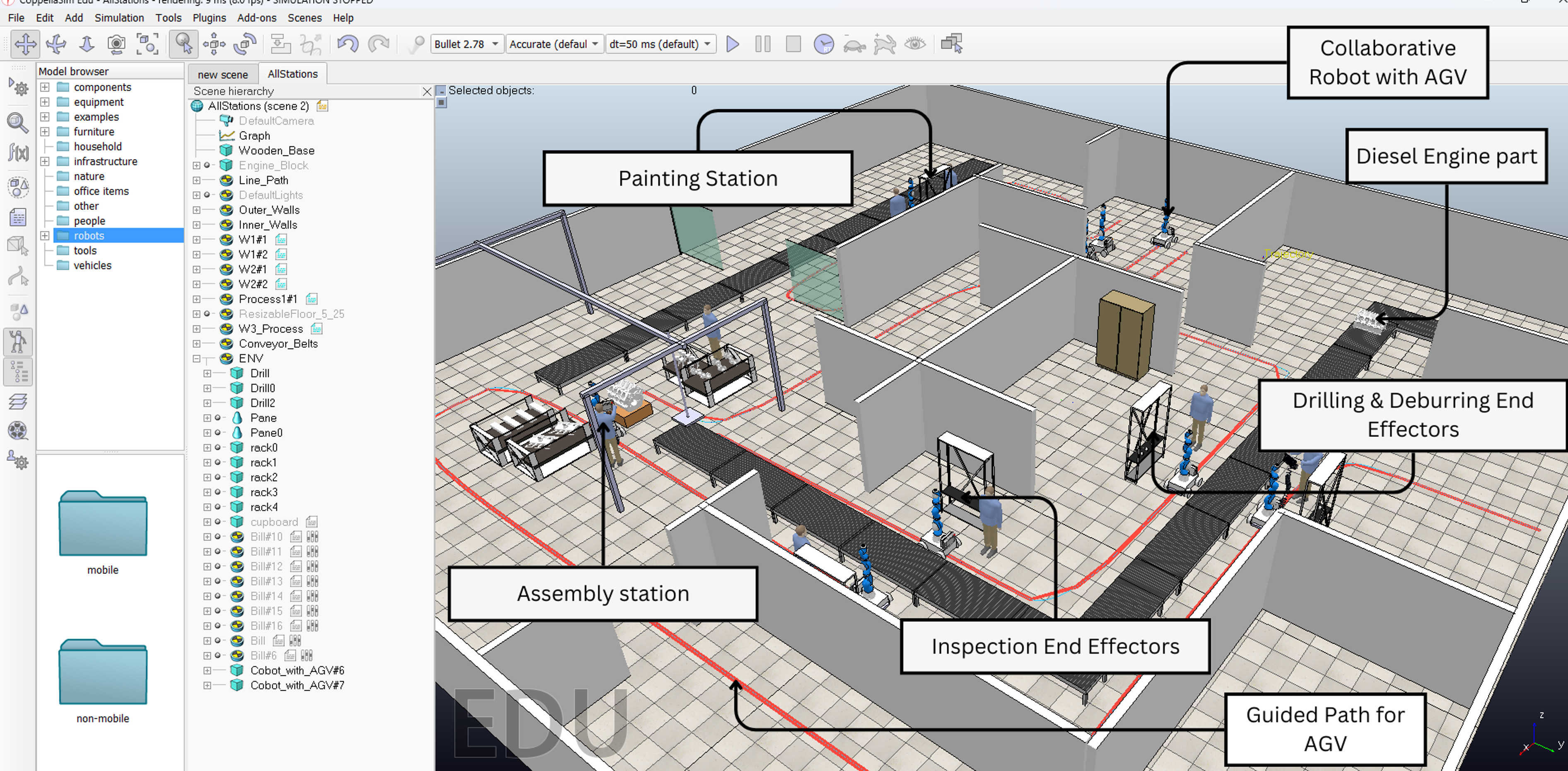 Dynamic Integration of COBOTS and AGV in Manufacturing Systems